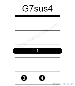 G7sus4 chord fingering chart