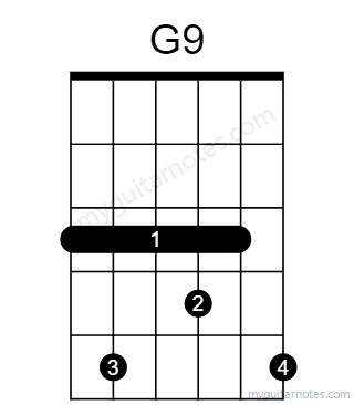 G9 chord fingering chart