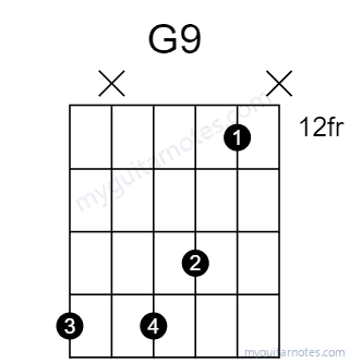 G9 chord fingering chart