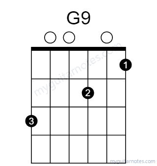 G9 chord fingering chart