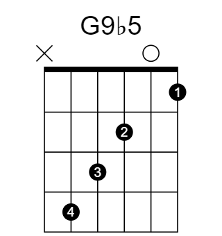 G9♭5 chord fingering chart, six strings, frets marked