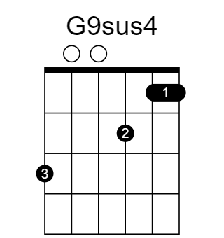 G9sus4 chord fingering chart, six strings, frets marked