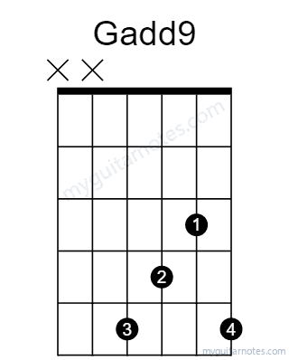 Gadd9 chord fingering chart