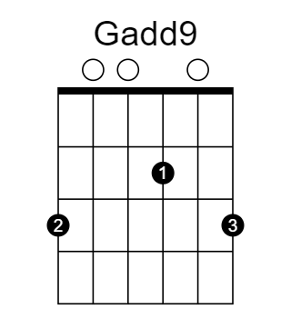 Gadd9 和弦指法圖