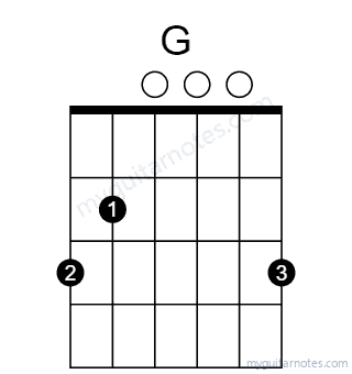 Gaug chord fingering chart