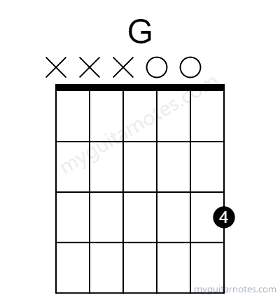 Gaug chord fingering chart
