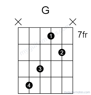 Gaug chord fingering chart