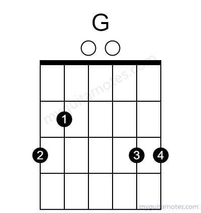 Gaug chord fingering chart