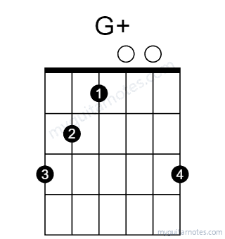 Gaug chord fingering chart
