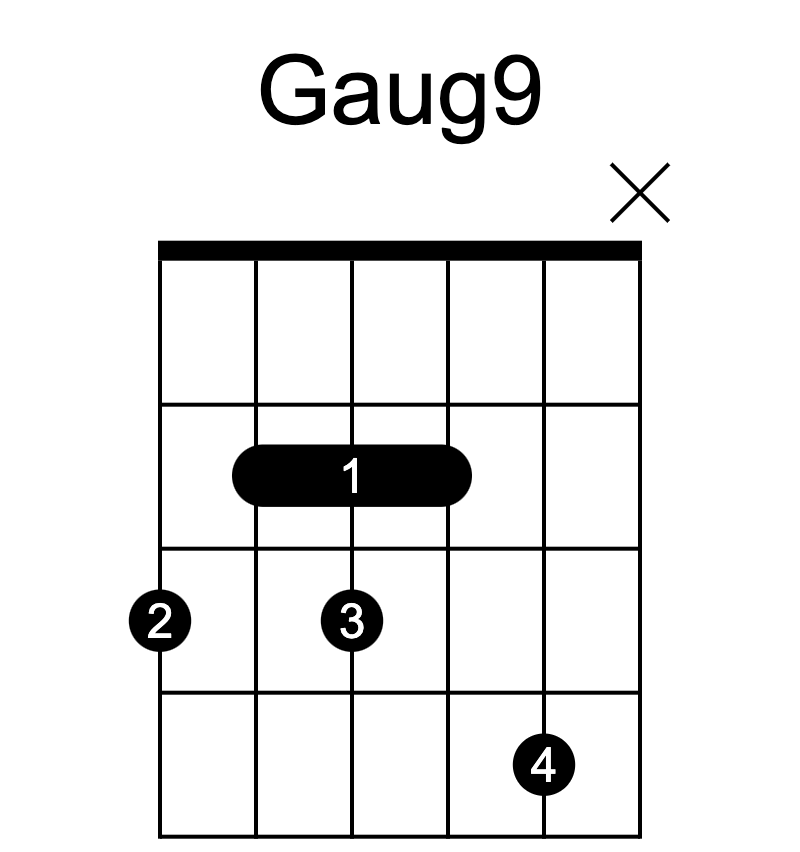 G+9 chord fingering chart, six strings, frets marked
