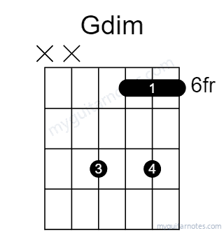 Gdim chord fingering chart