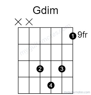Gdim chord fingering chart