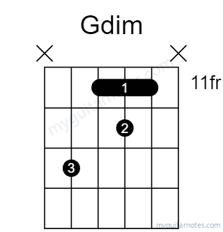 Gdim chord fingering chart