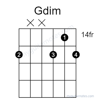 Gdim chord fingering chart