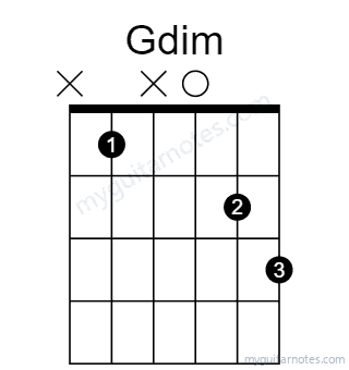 Gdim chord fingering chart