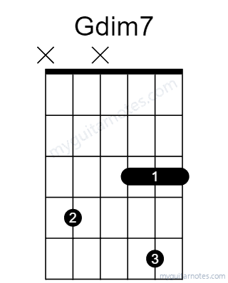 Gdim7 chord fingering chart
