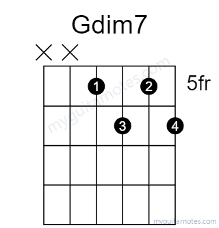 Gdim7 chord fingering chart