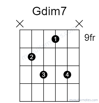 Gdim7 chord fingering chart