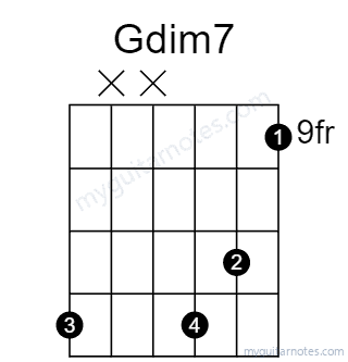 Gdim7 chord fingering chart