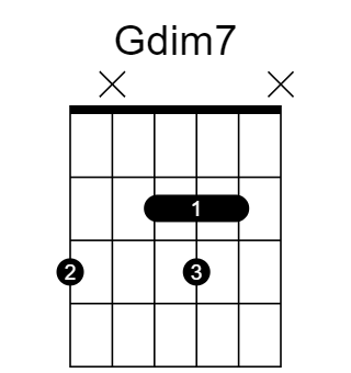Gdim7 和弦指法圖