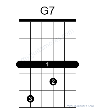 G7 chord fingering chart