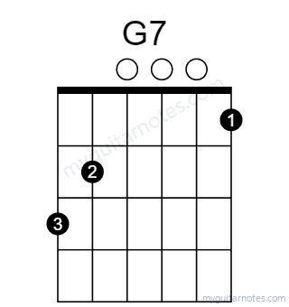 G7 chord fingering chart