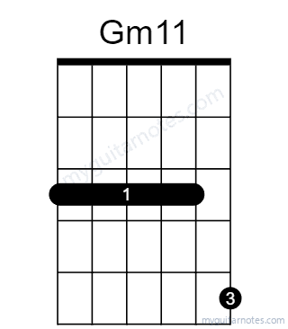 Gm11 chord fingering chart