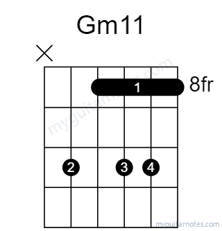 Gm11 chord fingering chart
