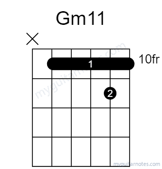 Gm11 chord fingering chart