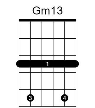 Gm13 chord fingering chart, six strings, frets marked