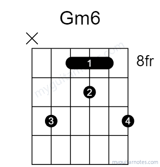 Gm6 chord fingering chart
