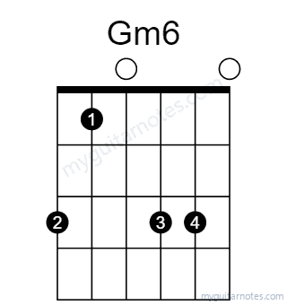 Gm6 chord fingering chart