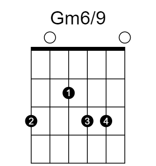 Gm6/9 chord fingering chart, six strings, frets marked