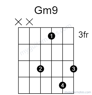 Gm9 chord fingering chart