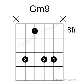 Gm9 chord fingering chart