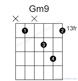 Gm9 chord fingering chart