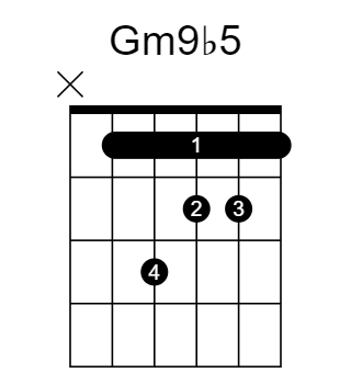 Gm9♭5 chord fingering chart, six strings, frets marked