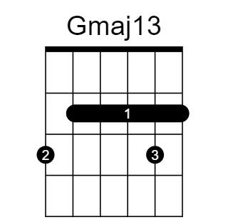 Gmaj13 chord fingering chart, six strings, frets marked