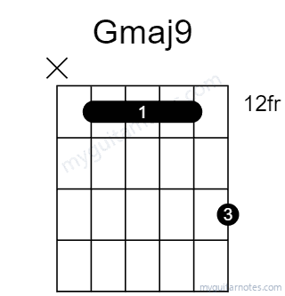 Gmaj9 chord fingering chart