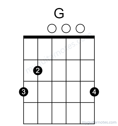 G chord fingering chart