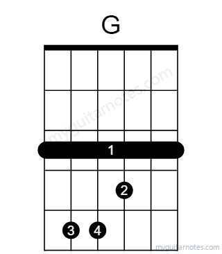 G chord fingering chart