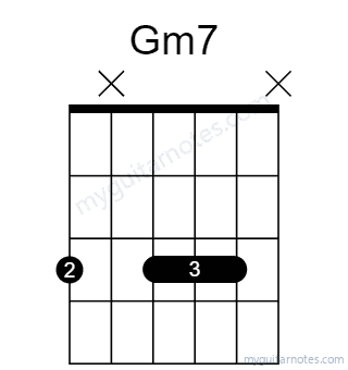 Gm7 chord fingering chart