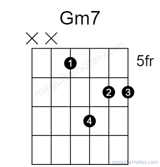 Gm7 chord fingering chart