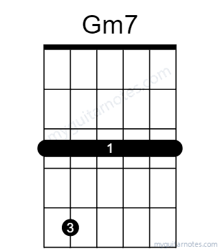 Gm7 chord fingering chart