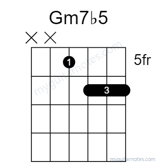 Gm7b5 chord fingering chart