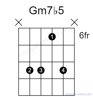 Gm7b5 chord fingering chart
