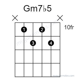 Gm7b5 chord fingering chart