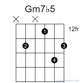 Gm7b5 chord fingering chart