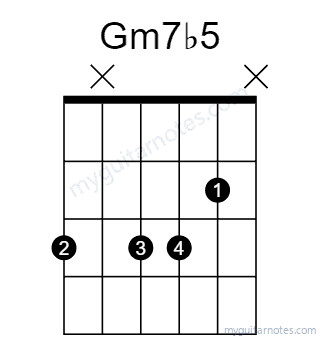 Gm7b5 chord fingering chart