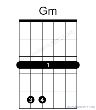 Gm chord fingering chart